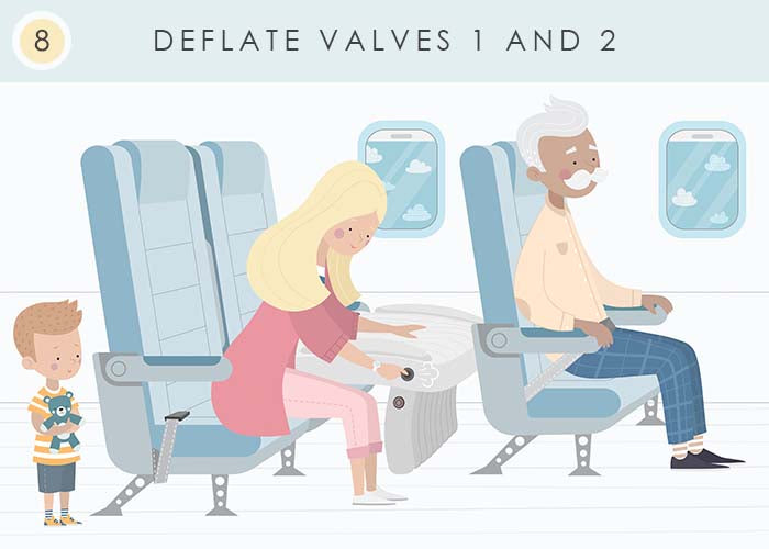 Deflate Flyaway Kids Bed quickly via valve 1 and 2 for landing